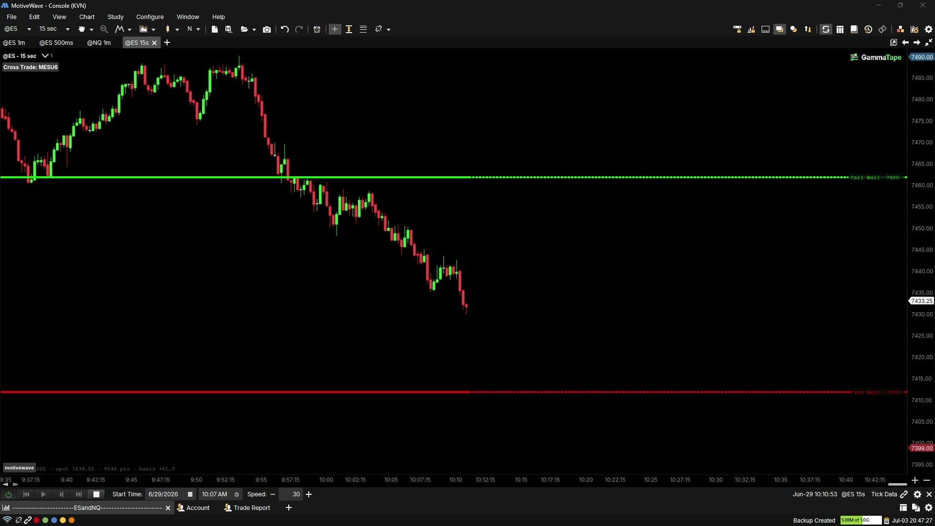 MotiveWave ES 15-second chart with the GammaTape Walls study: a green call wall and a red put wall drawn across the session at ES prices, with the study's status line showing the SPX basis in use.