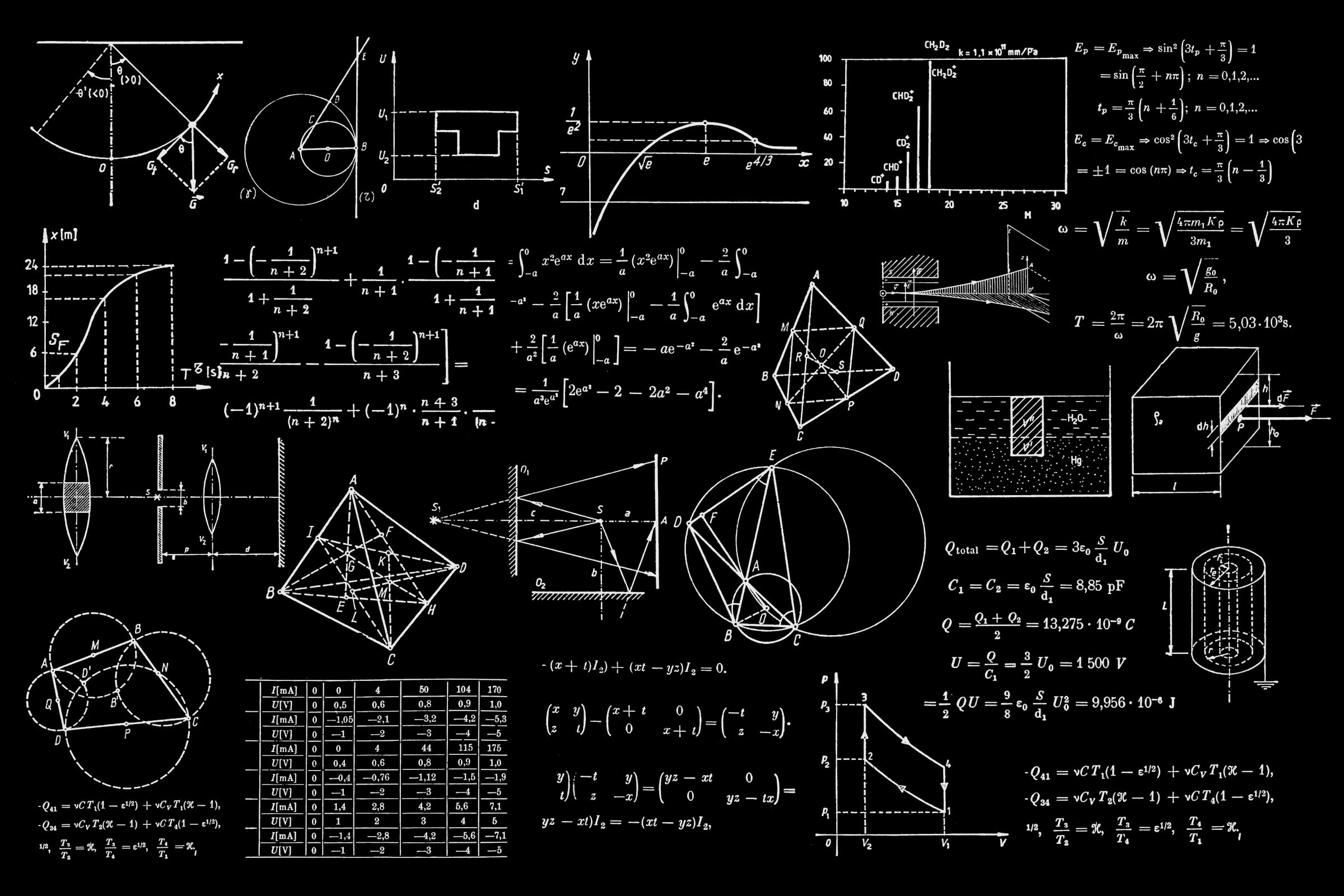 Mathematical formulas on a dark board — the quantitative language behind options Greeks and gamma exposure
