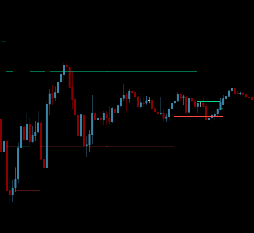 GammaTape option levels drawn on a MotiveWave ES futures chart