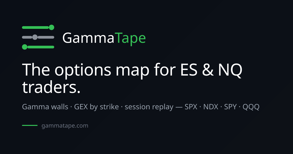SPX Gamma Levels Today (Free): Walls & Gamma Flip